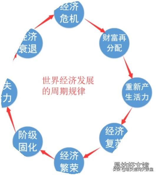 许多农民工感叹,现在的钱比十年前越来越难挣了,这倒底是啥原因?