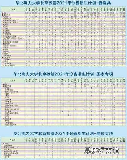 华北电力大学专升本 华北电力大学专业