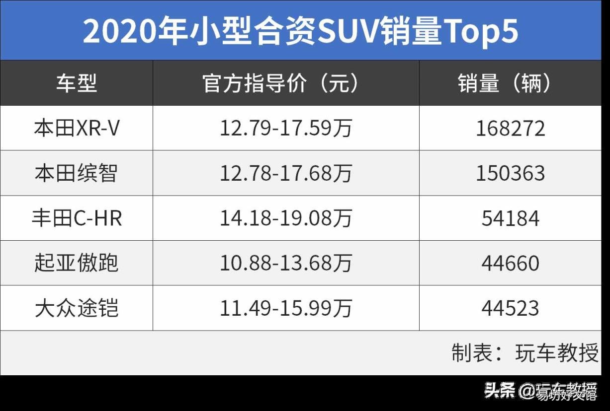 10万左右的车排行榜前十名 10万左右的车哪款好