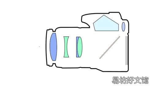相机cmos是什么 cmos是什么