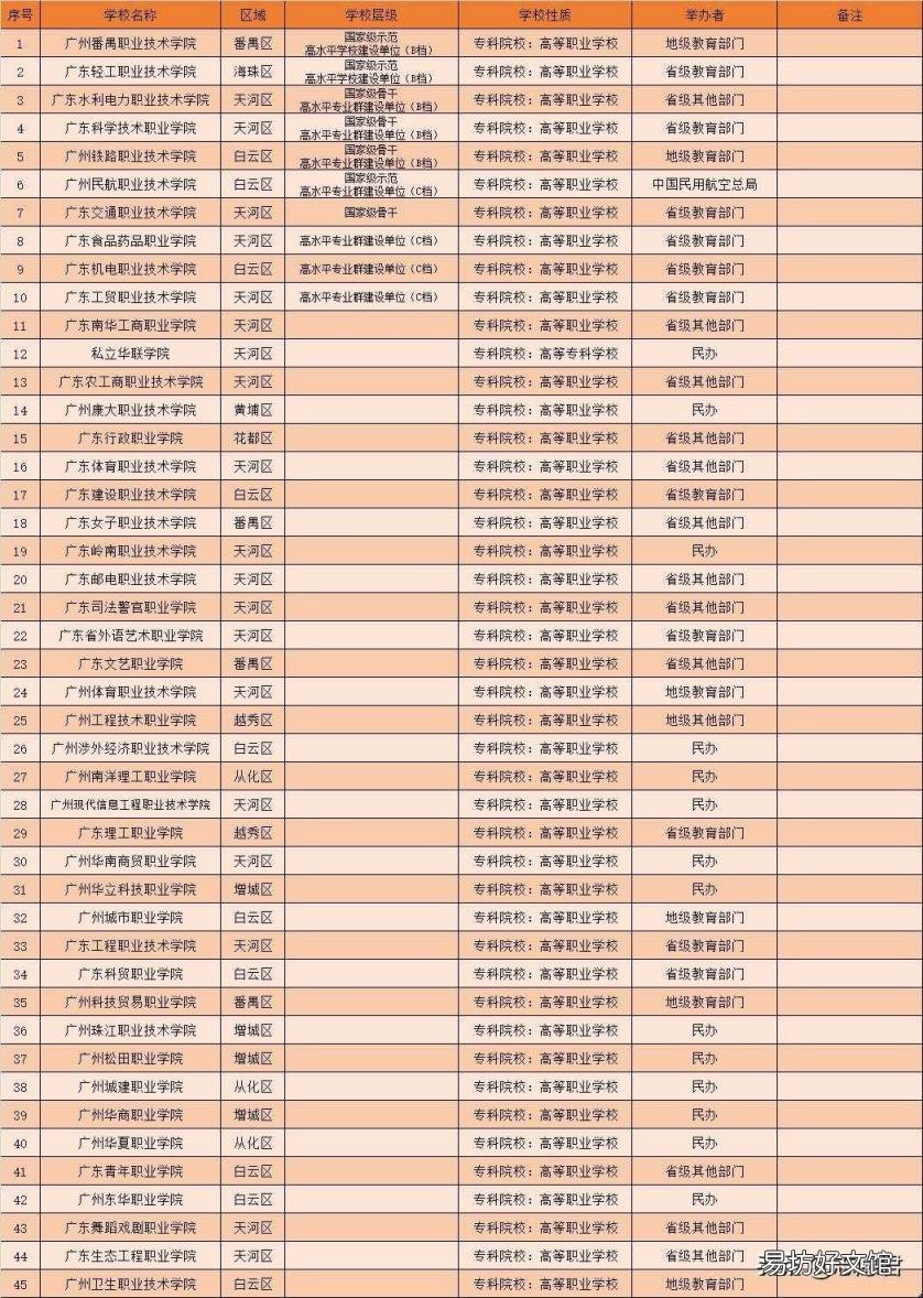 广州大学城有哪些大学 广州大学城在哪个区