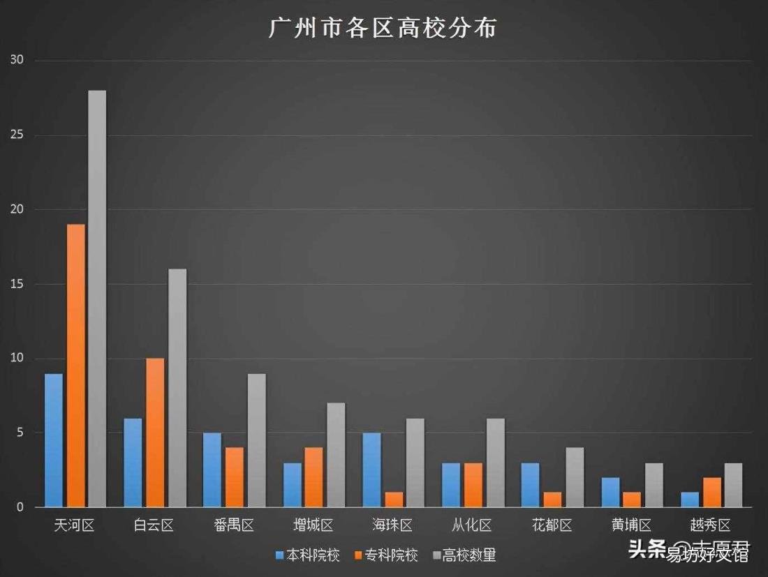 广州大学城有哪些大学 广州大学城在哪个区