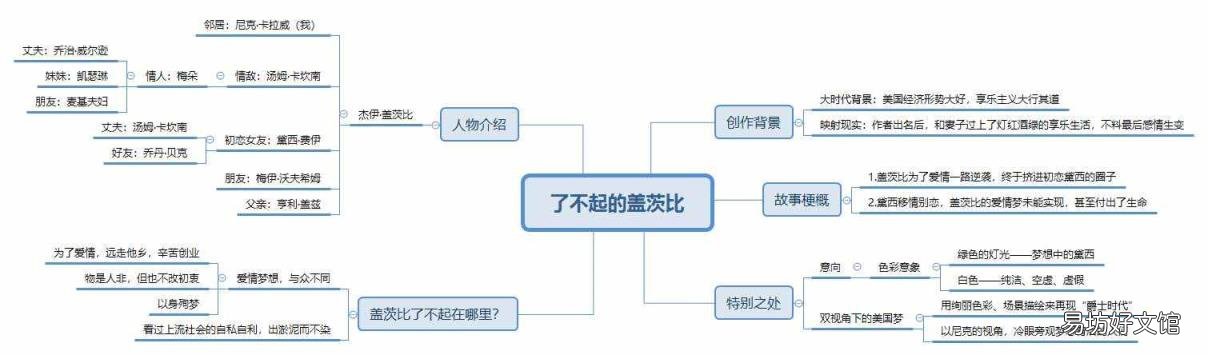 盖茨比的含义 伤不起的盖茨比