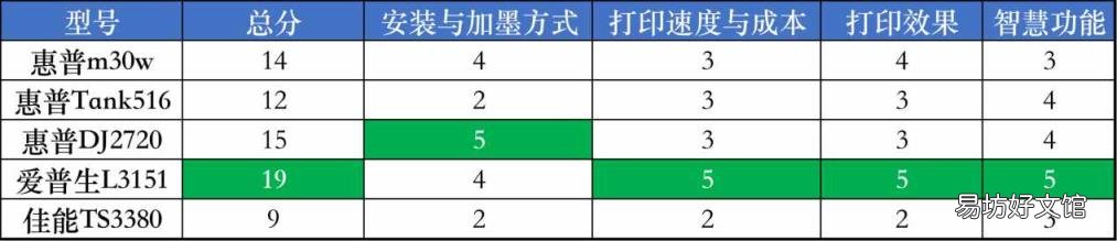 图文店喷墨打印机哪种好 喷墨打印机那个牌子好
