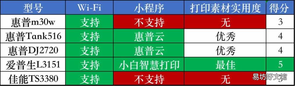 图文店喷墨打印机哪种好 喷墨打印机那个牌子好