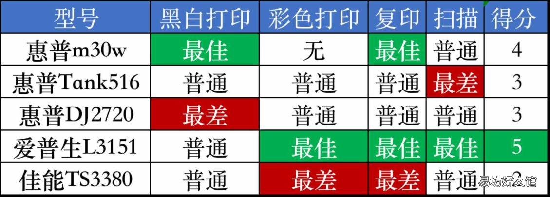 图文店喷墨打印机哪种好 喷墨打印机那个牌子好