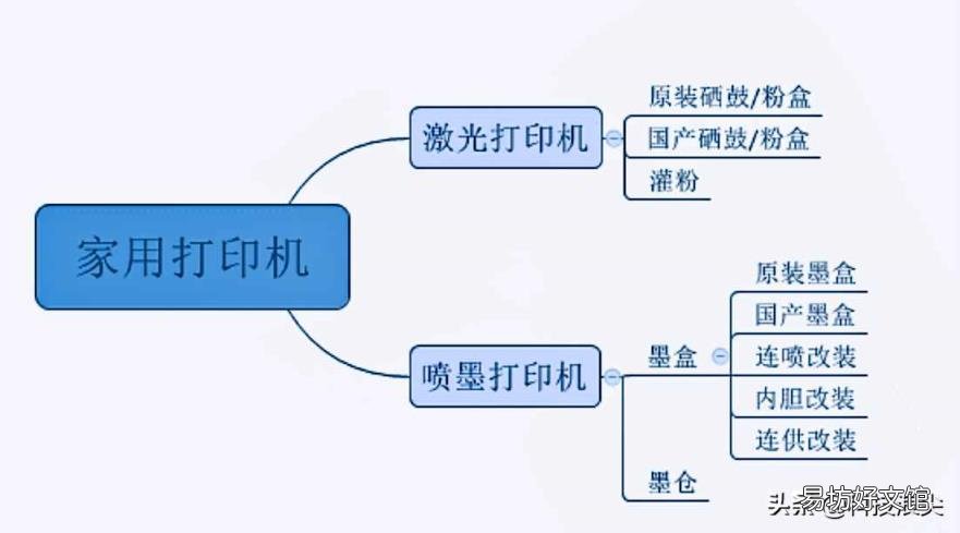 图文店喷墨打印机哪种好 喷墨打印机那个牌子好
