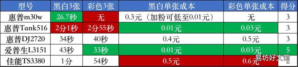 图文店喷墨打印机哪种好 喷墨打印机那个牌子好