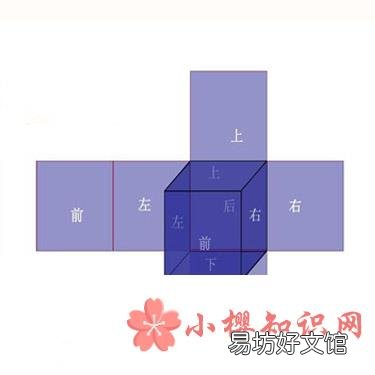 立方体有几个面?