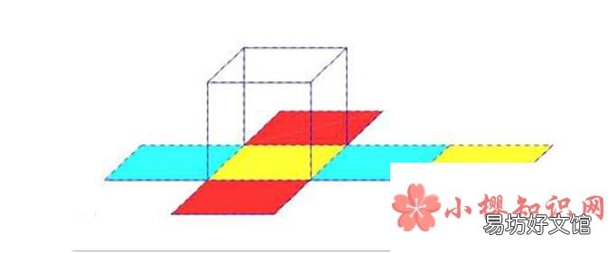 立方体有几个面?