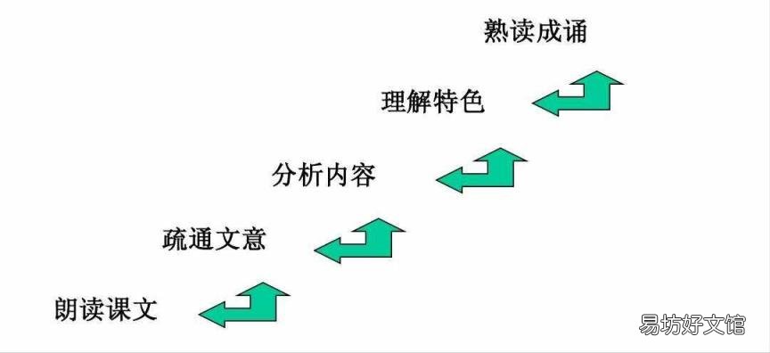 如何增强表达语言的能力 如何提高自己的语言表达能力