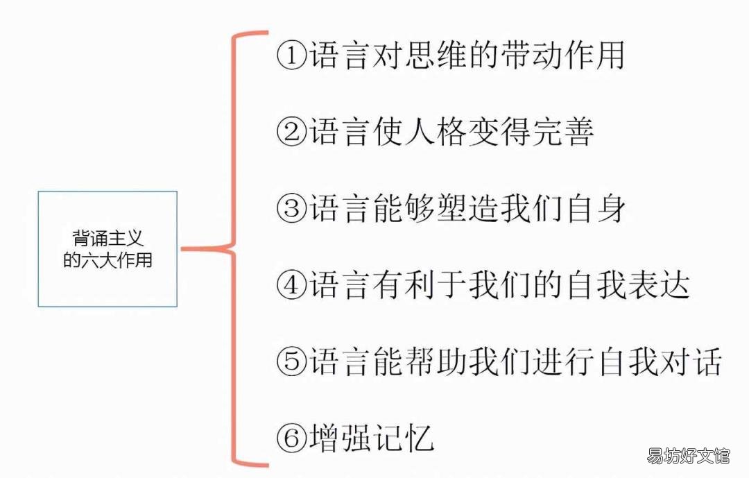 如何增强表达语言的能力 如何提高自己的语言表达能力