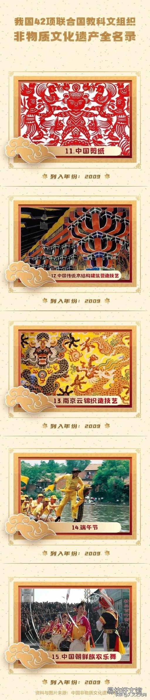 物质文化遗产包括 文化遗产包括