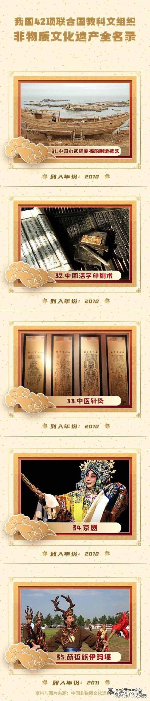 物质文化遗产包括 文化遗产包括