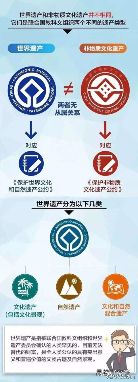 物质文化遗产包括 文化遗产包括