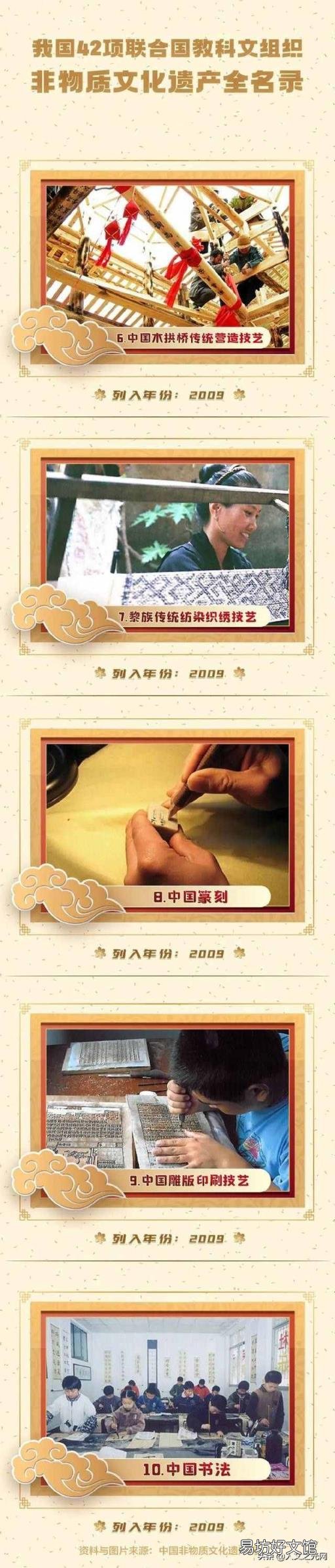 物质文化遗产包括 文化遗产包括