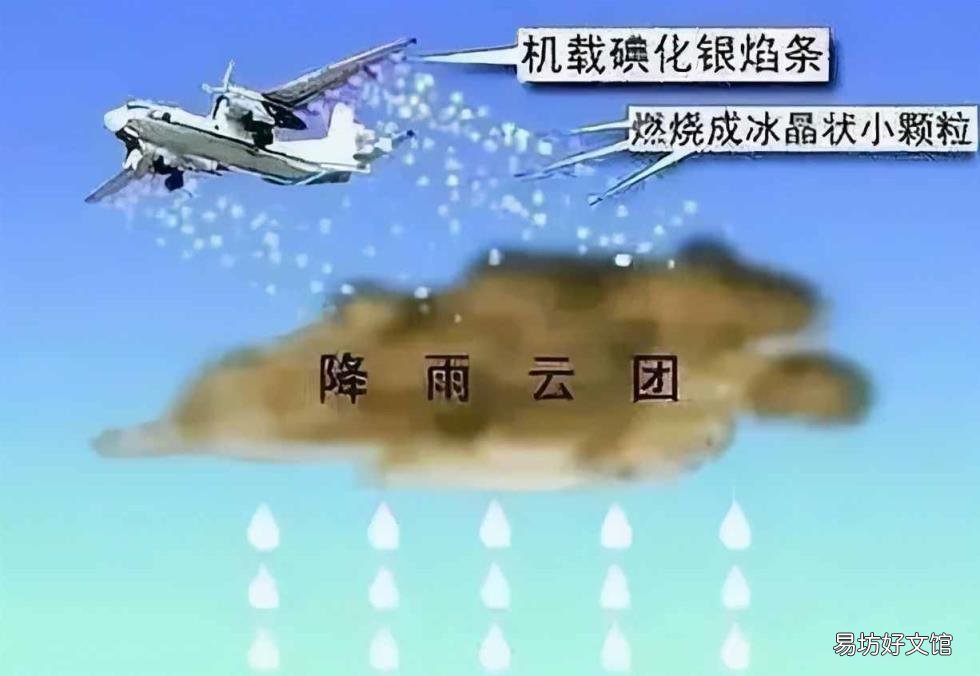 形成降水的条件 人工降雨成本