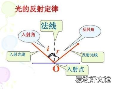 光的反射原理在生活中的应用 光的反射原理