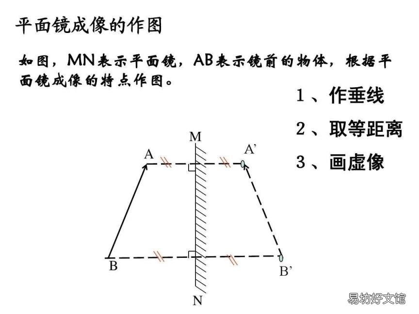 光的反射原理在生活中的应用 光的反射原理