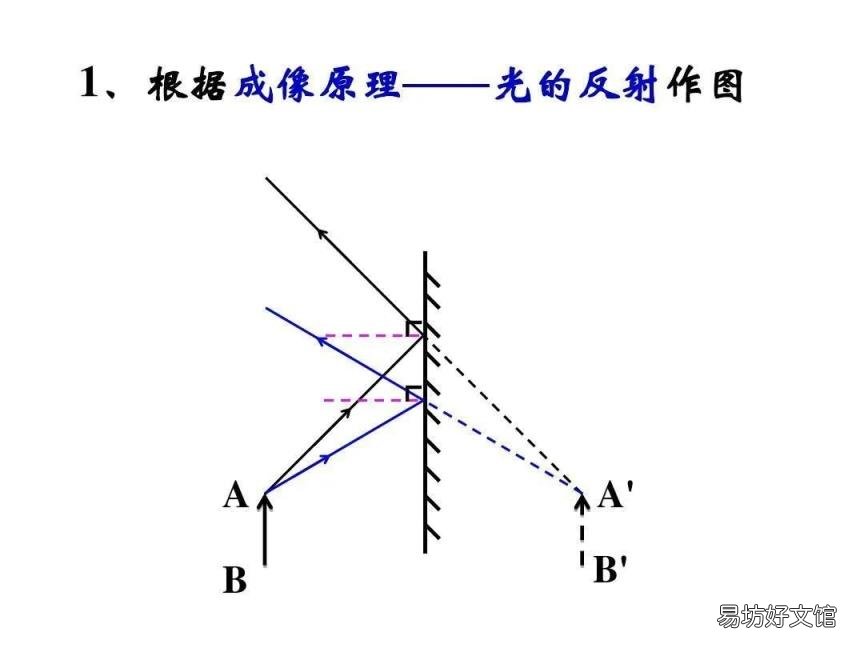 光的反射原理在生活中的应用 光的反射原理