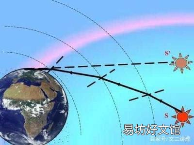 光的反射原理在生活中的应用 光的反射原理