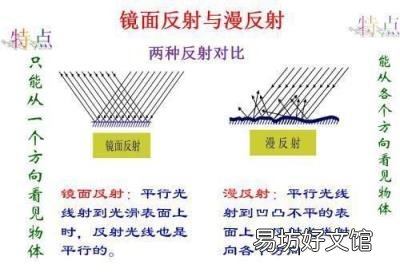 光的反射原理在生活中的应用 光的反射原理