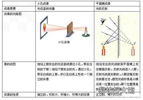 光的反射原理在生活中的应用 光的反射原理