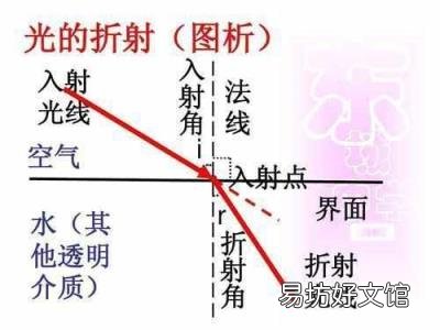 光的反射原理在生活中的应用 光的反射原理