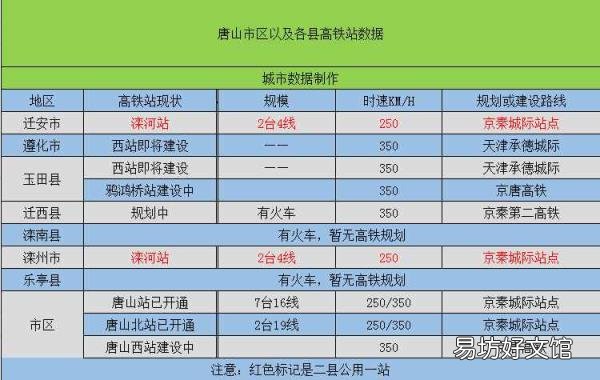 唐山有几个县市 唐山是哪个省的