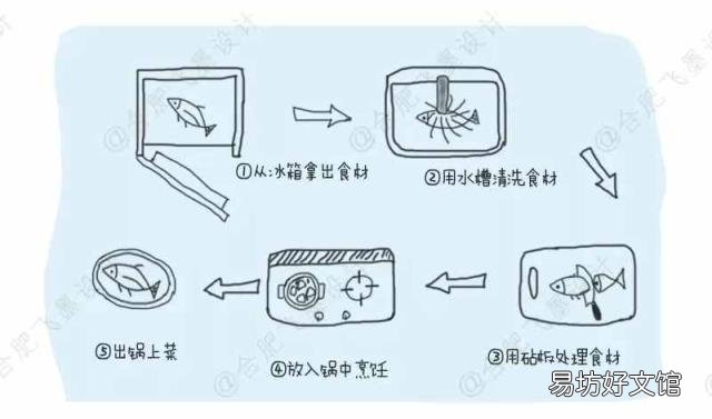 厨房橱柜怎么设计 橱柜内部设计