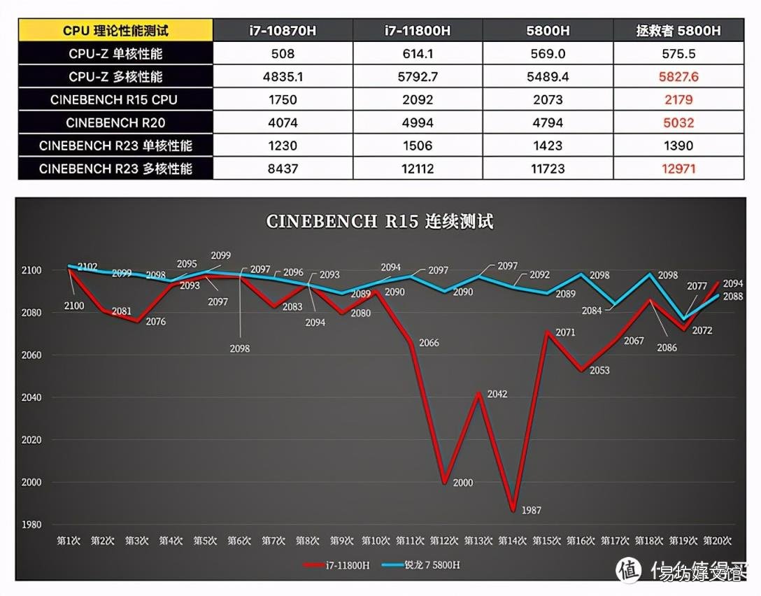 联想最贵的笔记本电脑 联想最好的笔记本