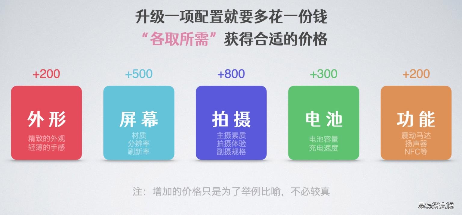 什么手機性價比比較好 手機買什么好