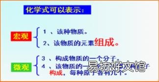 化学方程式质的意义 化学式的意义