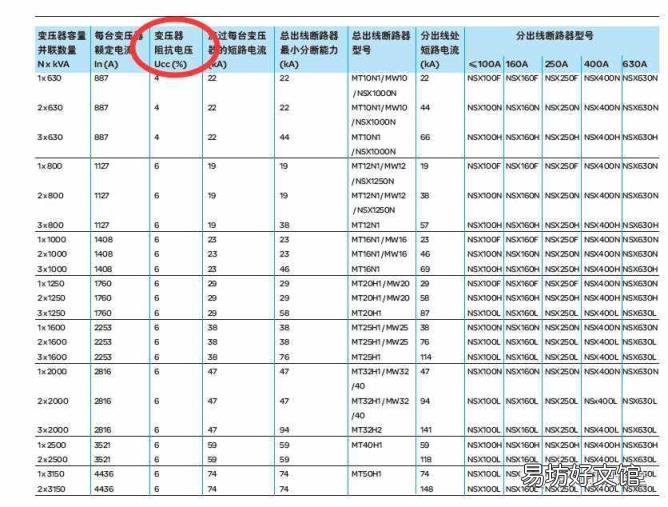 什么是短路电流 什么是短路