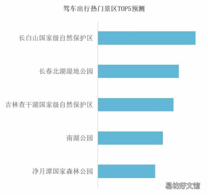 2019年高速路免费时间规定 2019高速免费时间