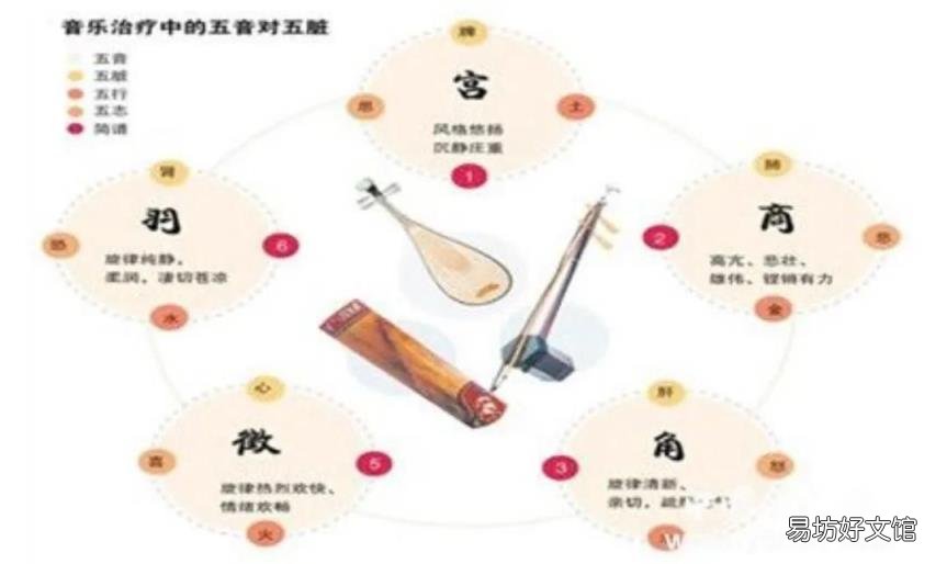 五音不全想学唱歌怎么办 五音是指哪五音