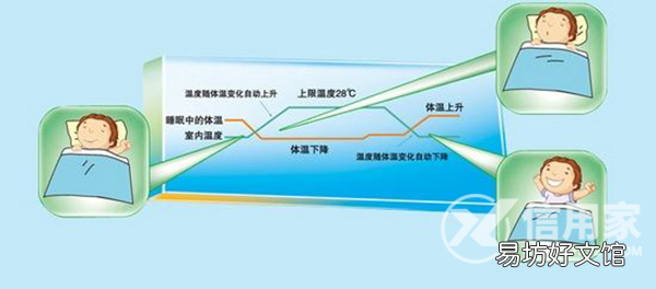 夏天晚上格力空调睡眠模式开多少度 夏天格力空调睡眠模式调到一还是二号