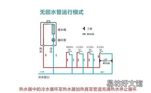 0冷水燃气热水器安装示意图 零冷水热水器利弊