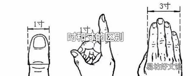 吋和寸的區(qū)別