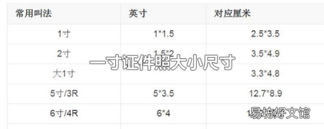 一寸证件照大小尺寸