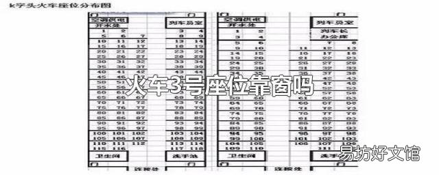 火车3号座位靠窗吗