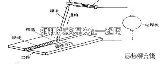 铜和铁能焊接在一起吗
