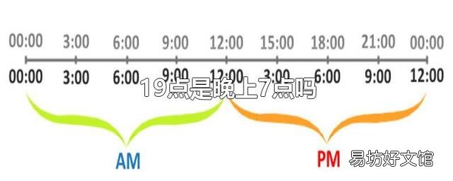 19点是晚上7点吗