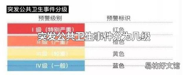 突发公共卫生事件分为几级