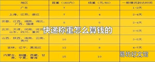 快递称重怎么算钱的