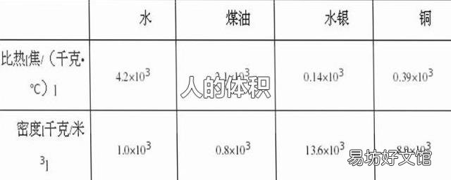 人的体积