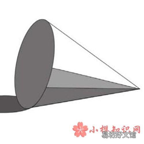 圆锥侧面积公式是什么?