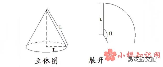 圆锥侧面积公式是什么?