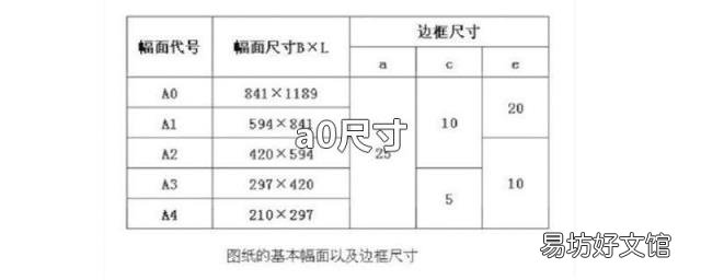 a0尺寸