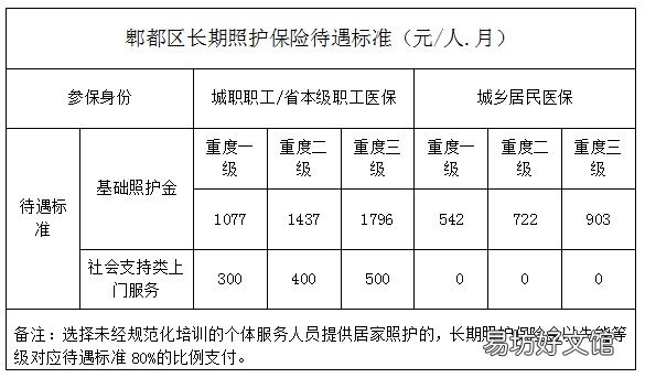 成都市郫都区长期照护保险办理服务卡办理指南